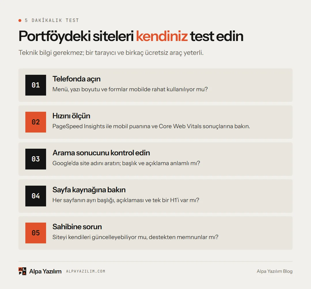 Bir web tasarım firmasının portföyünü beş dakikada test etmek için beş adım